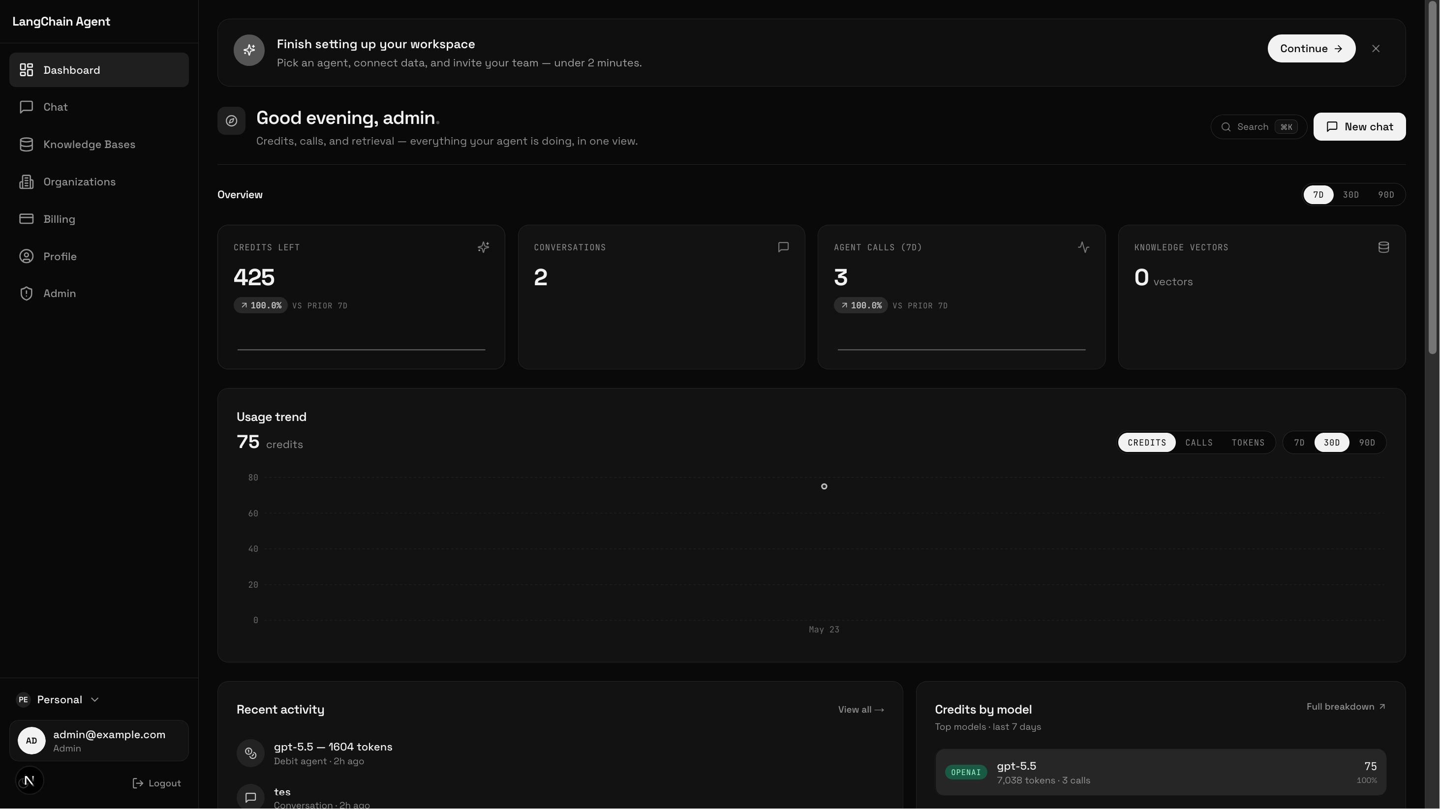 Workspace dashboard with stats and usage chart