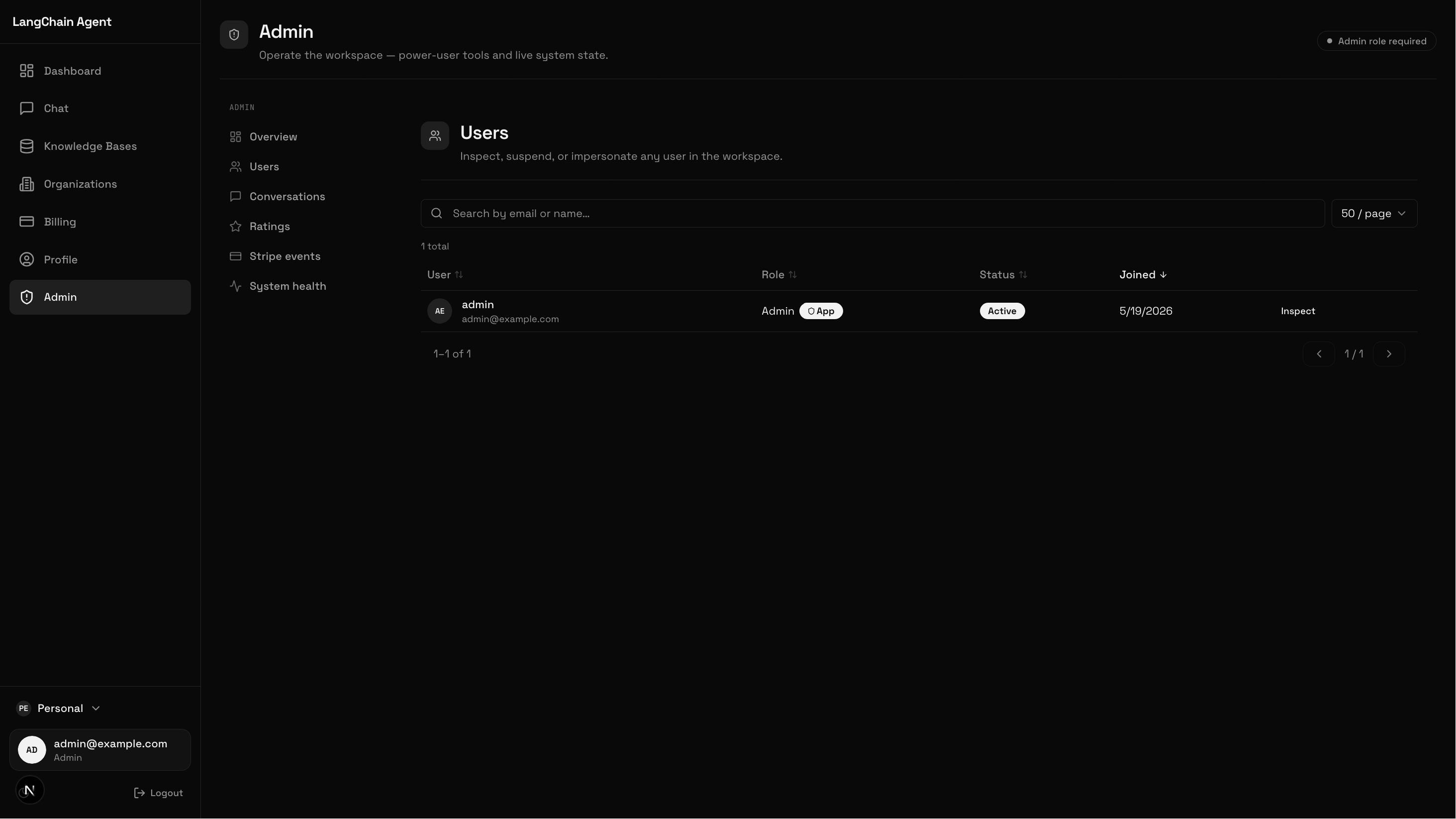 Admin users table with role and status