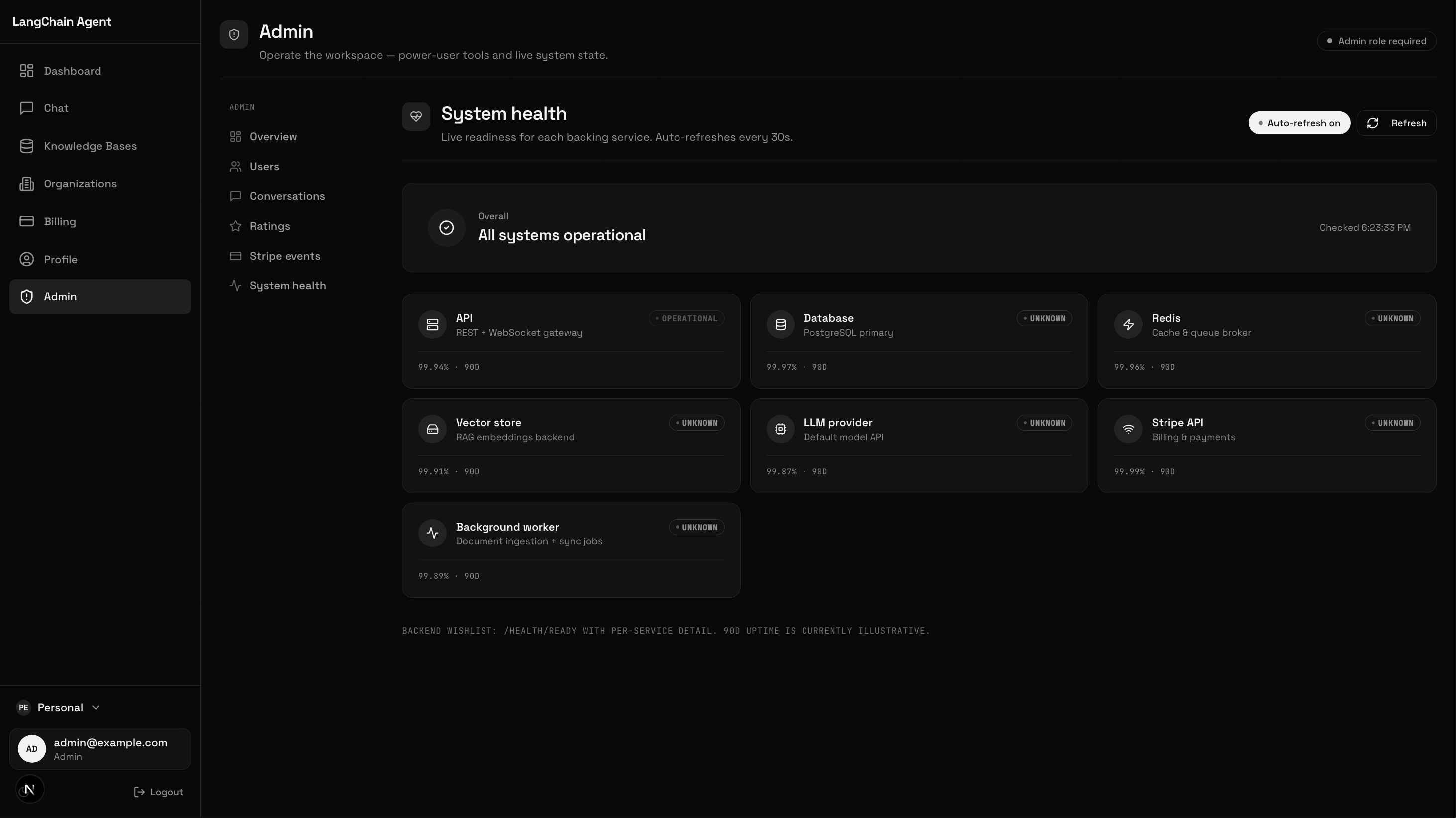 System health - all services operational